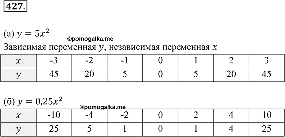 Номер 427 — решение 1