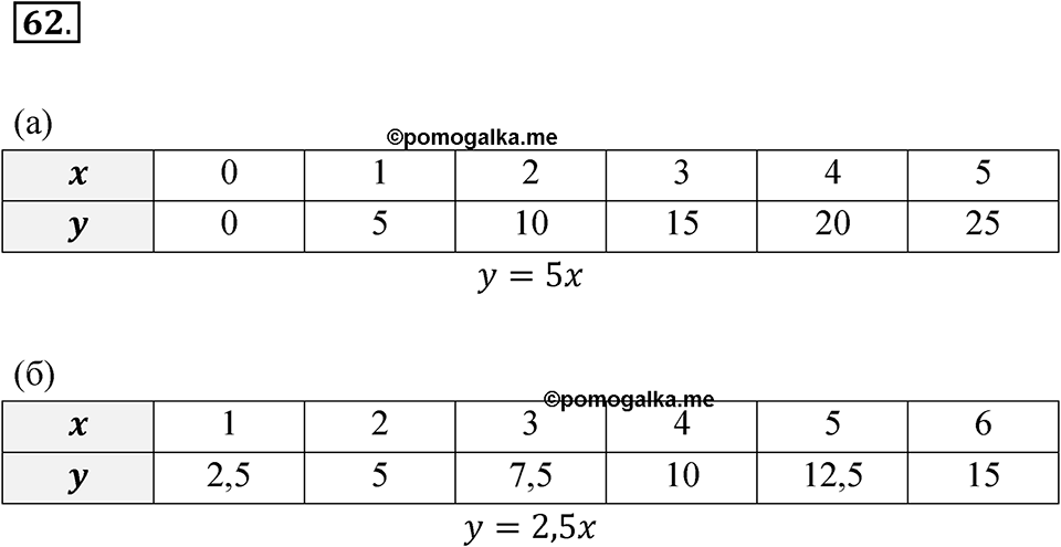 Номер 62 — решение 1