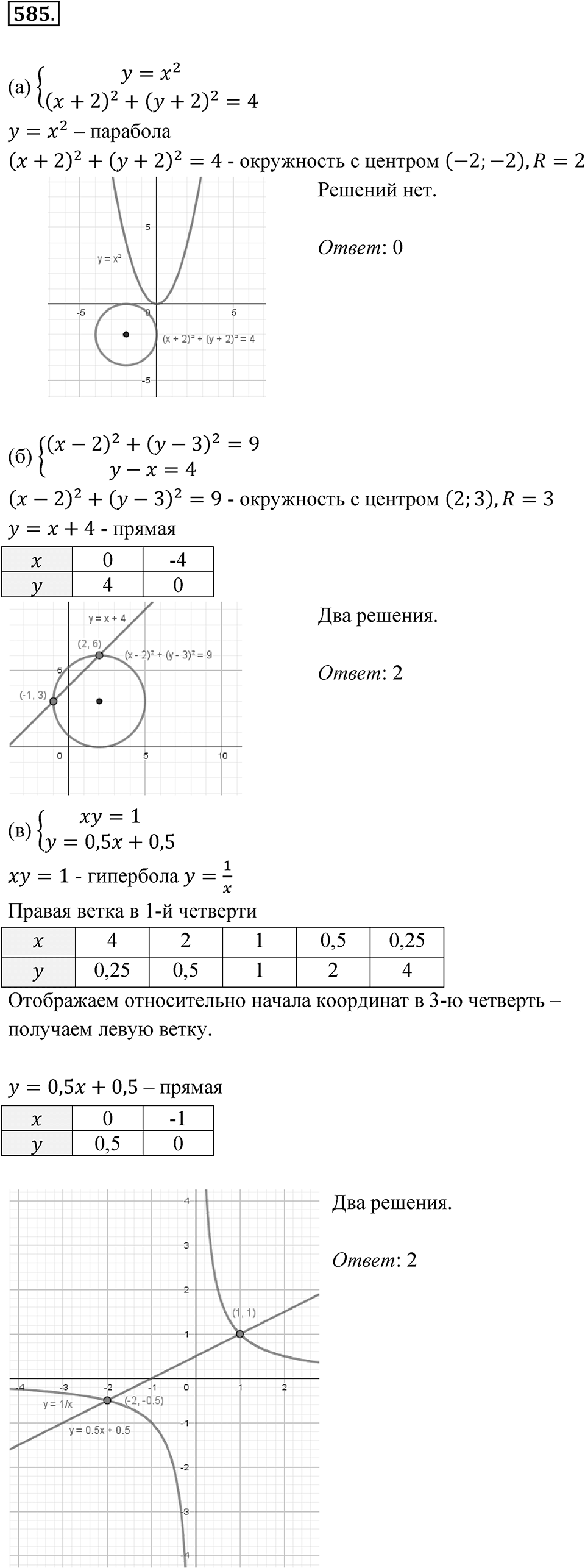 Номер 585 — решение 1