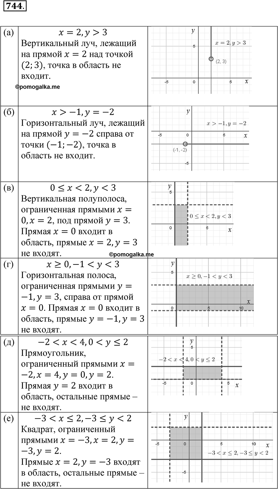 Номер 744 — решение 1