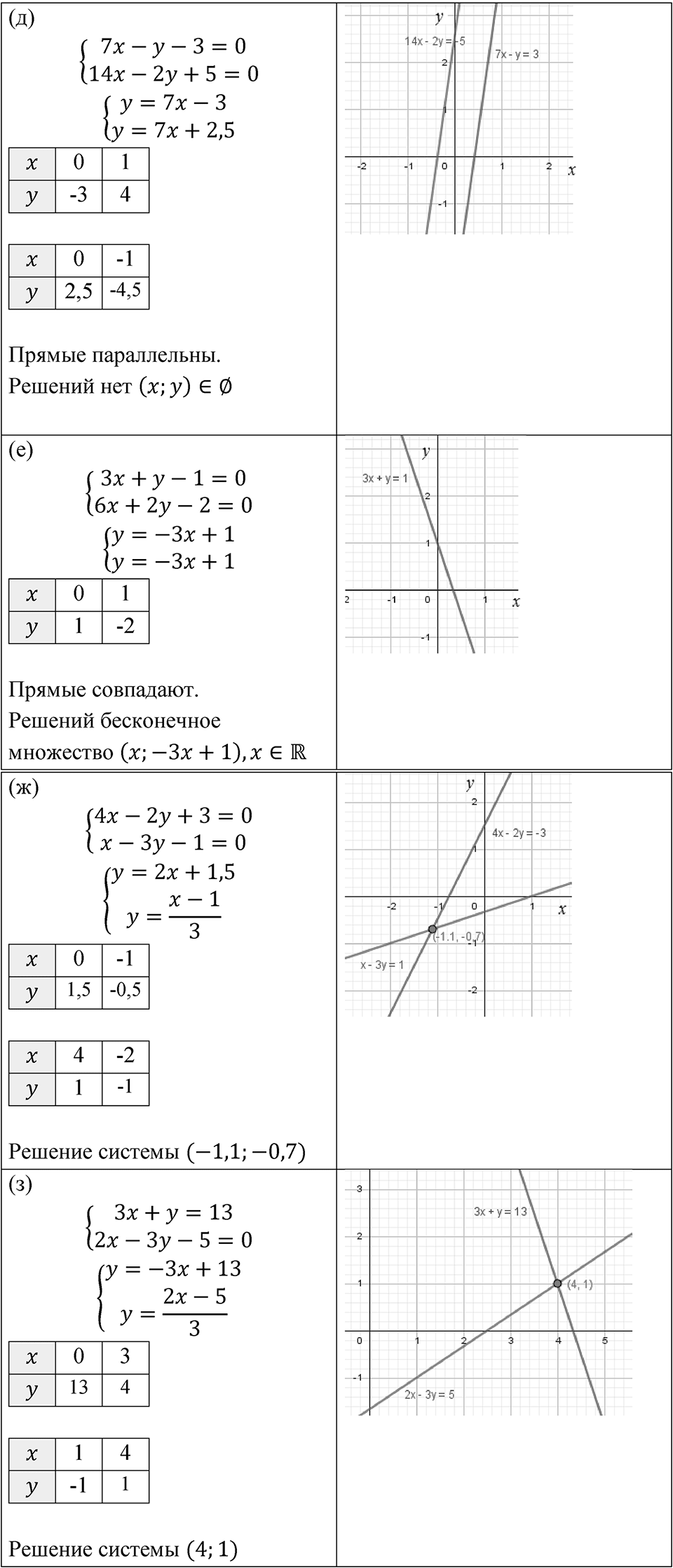 Номер 837 — решение 2