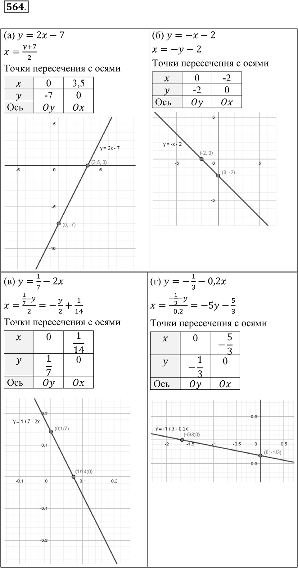 Номер 564 — решение 1