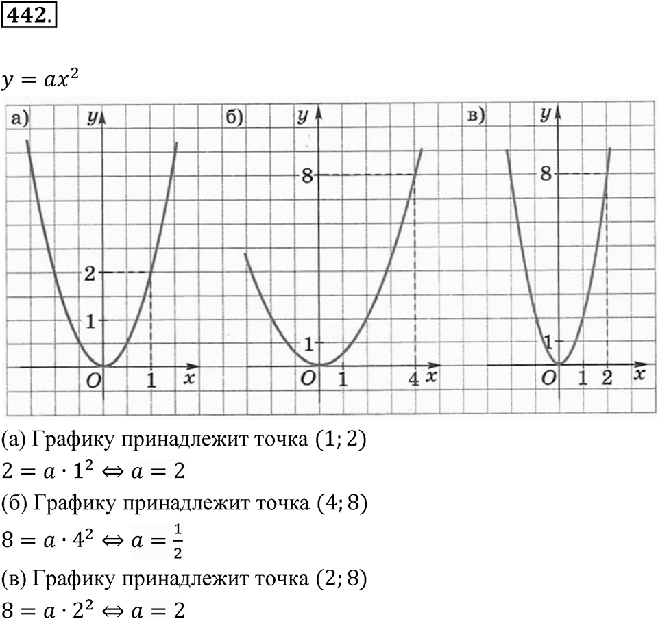 Номер 442 — решение 1