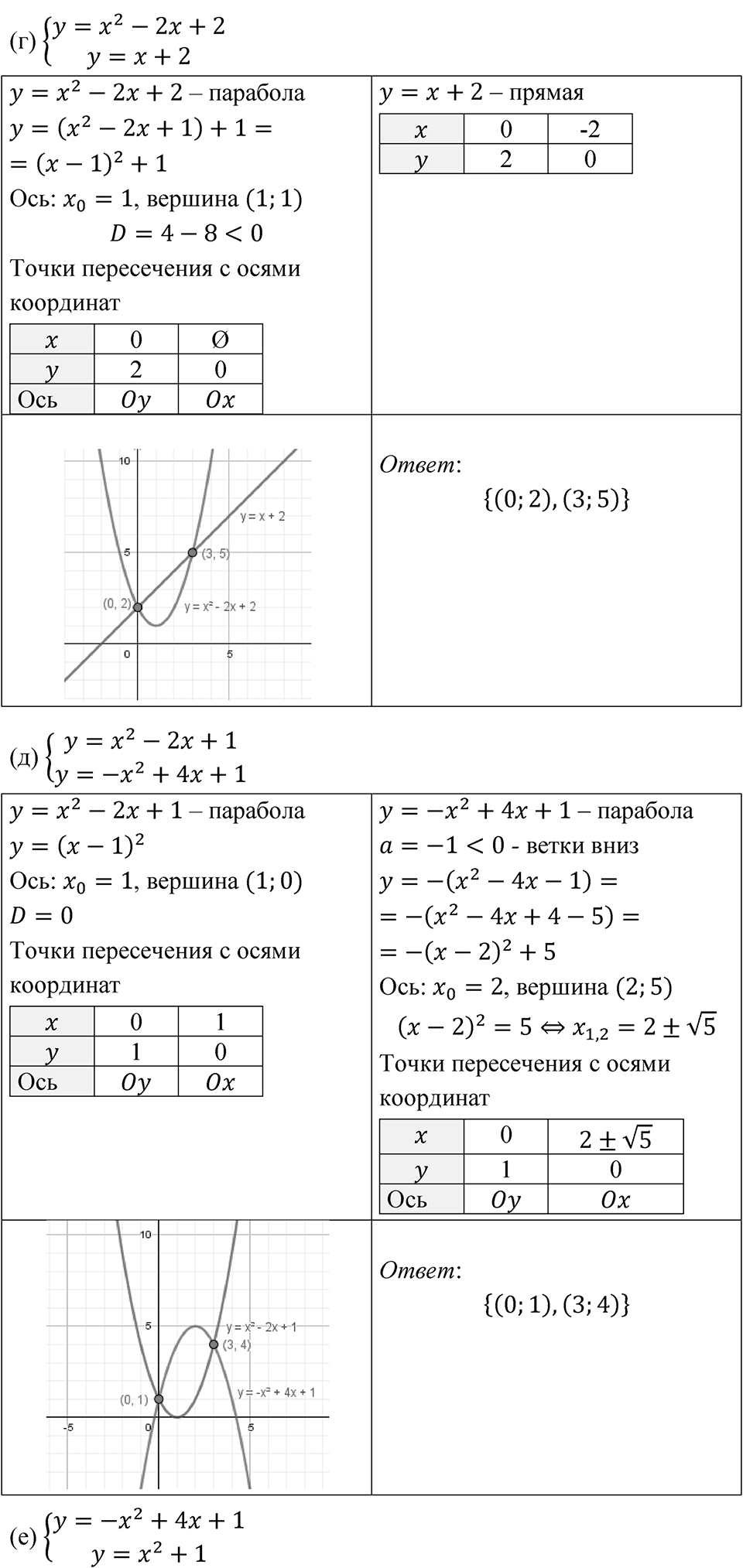 Номер 584 — решение 2