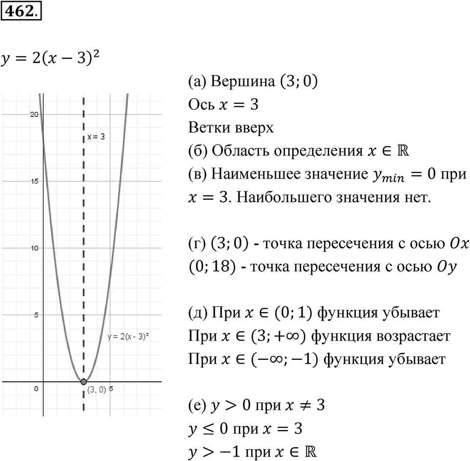 Номер 462 — решение 1