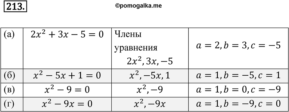 Номер 213 — решение 1