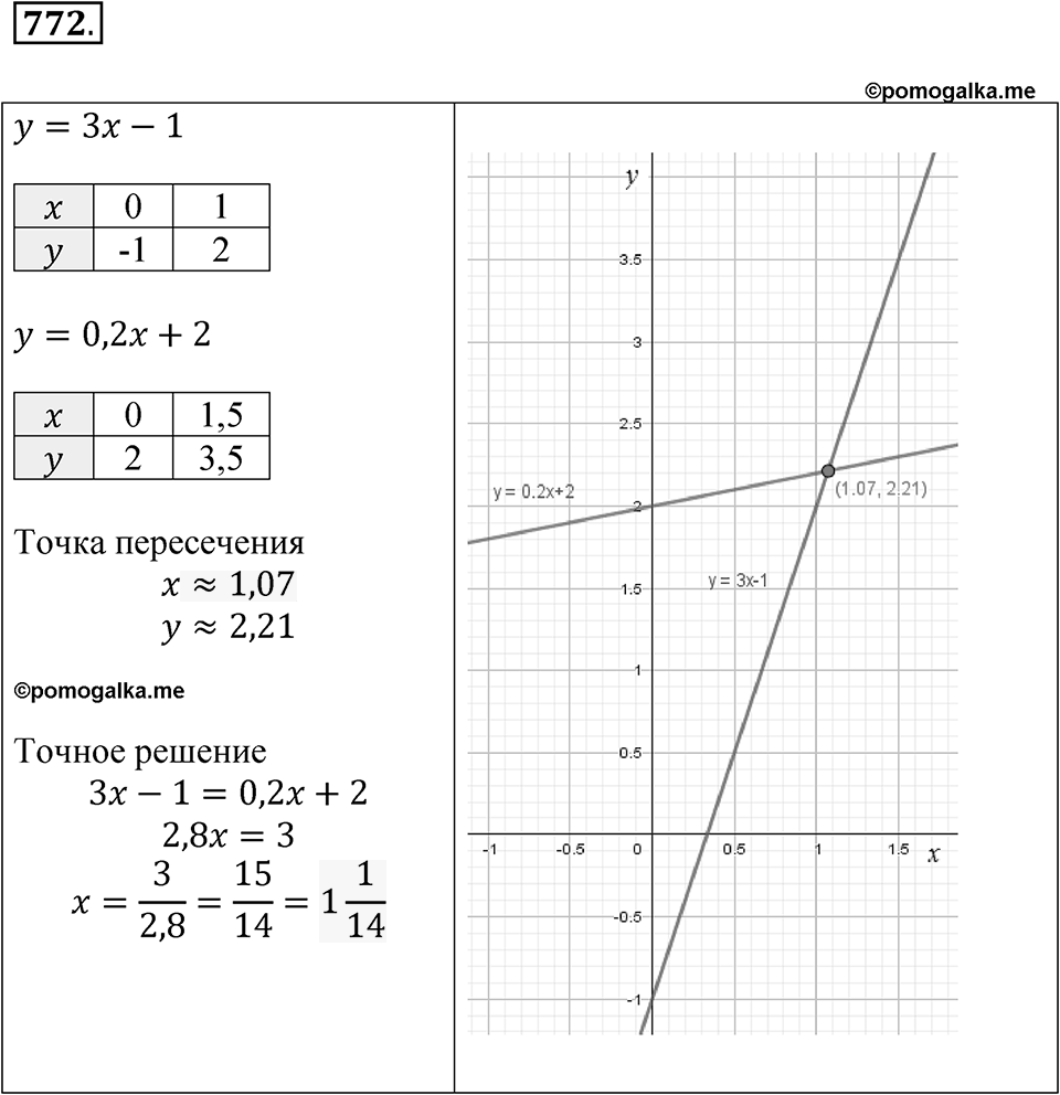Номер 772 — решение 1