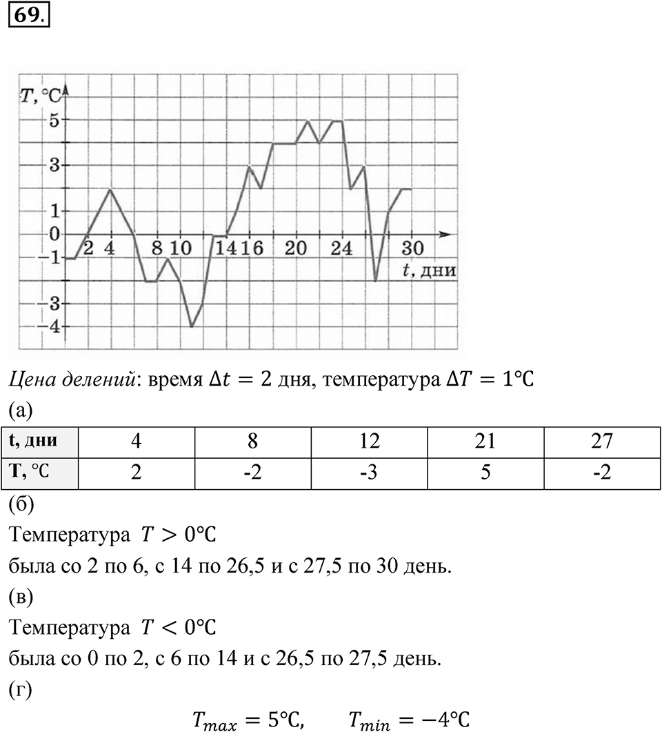 Номер 69 — решение 1