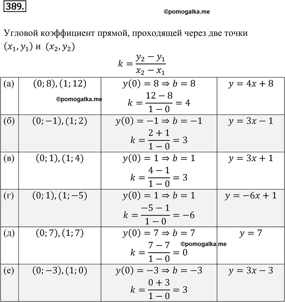 Номер 389 — решение 1