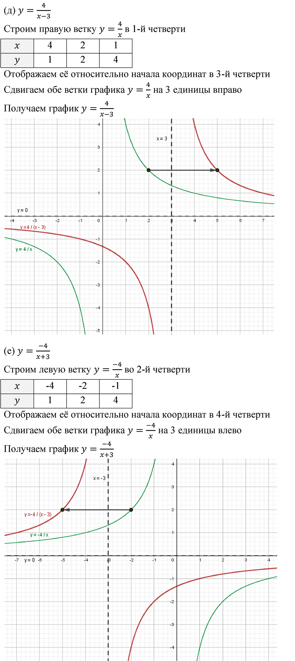 Номер 506 — решение 3