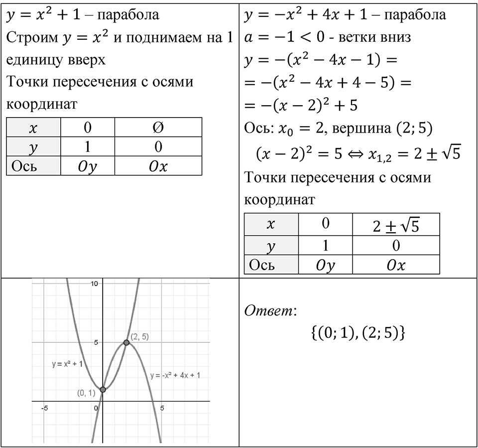 Номер 584 — решение 3