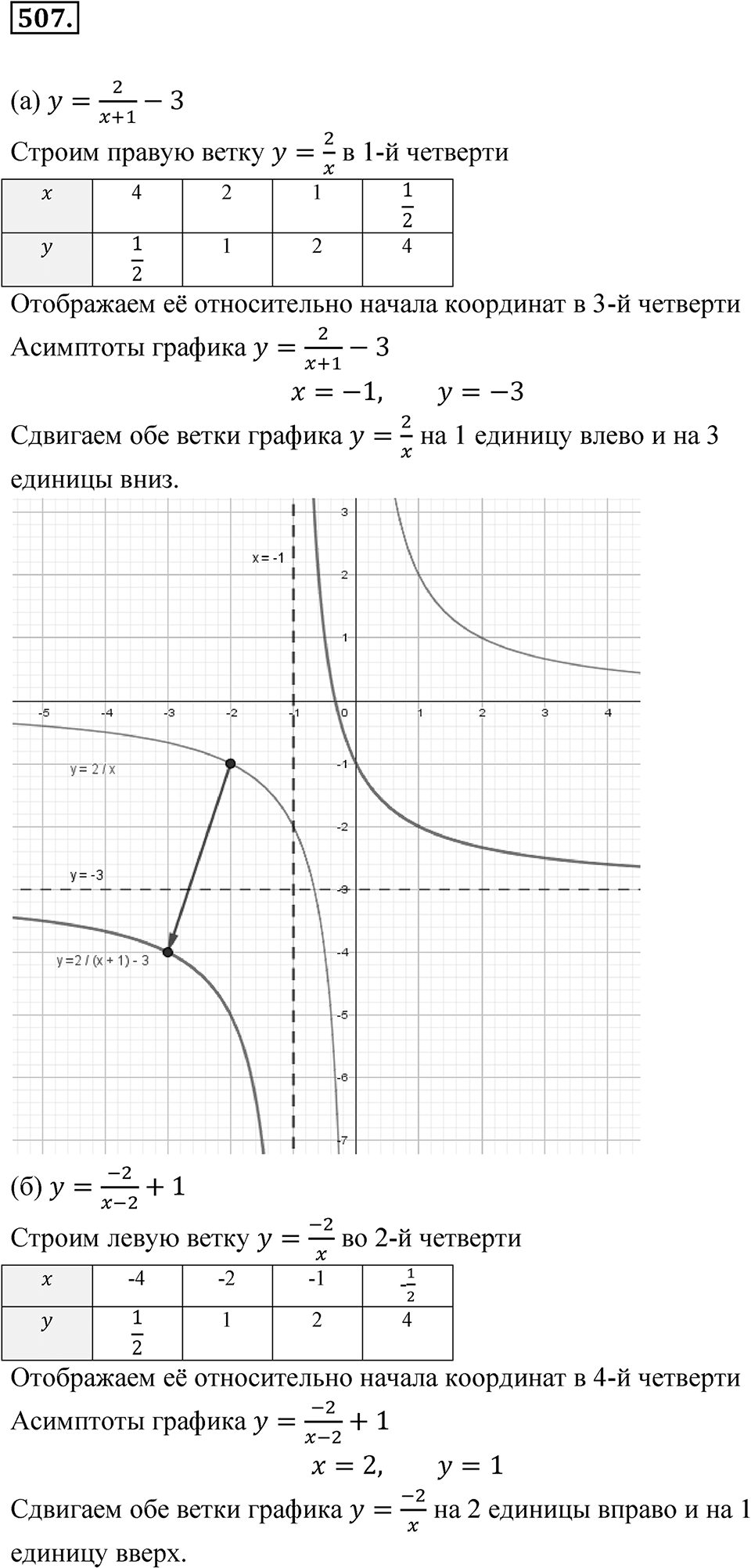 Номер 507 — решение 1