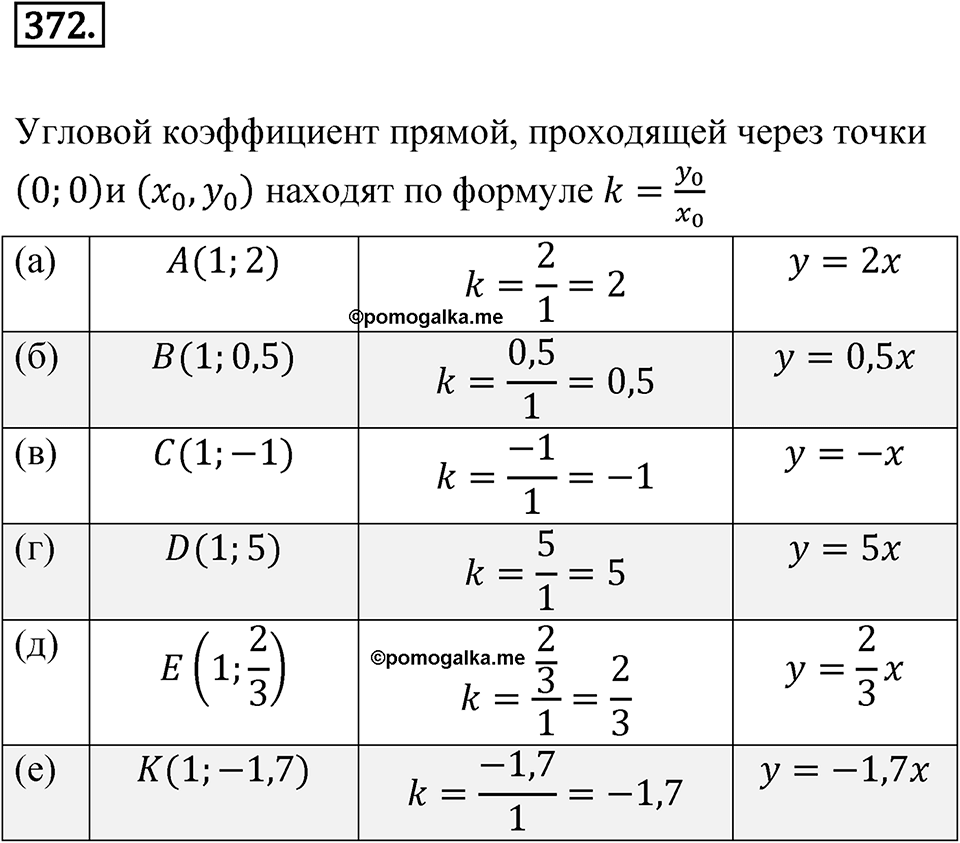 Номер 372 — решение 1