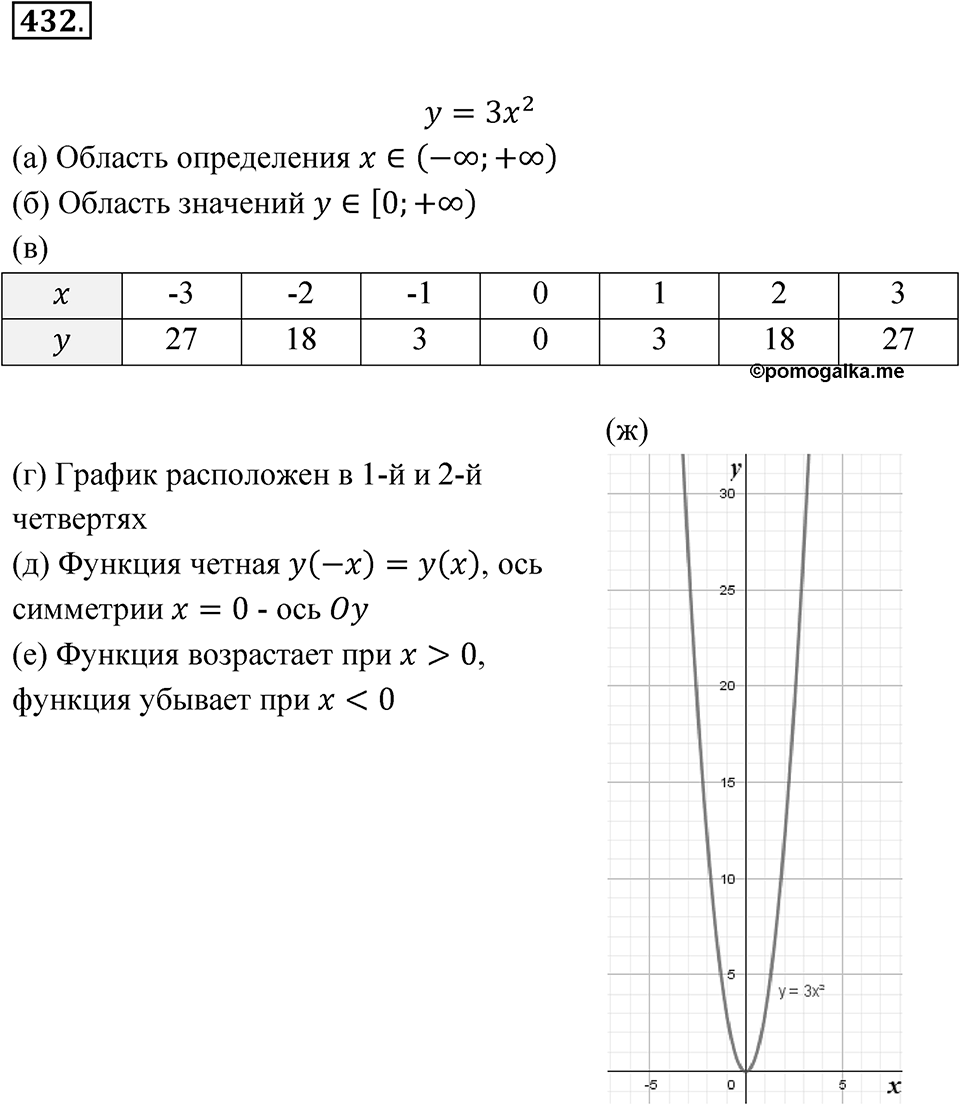 Номер 432 — решение 1