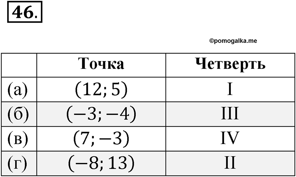 Номер 46 — решение 1