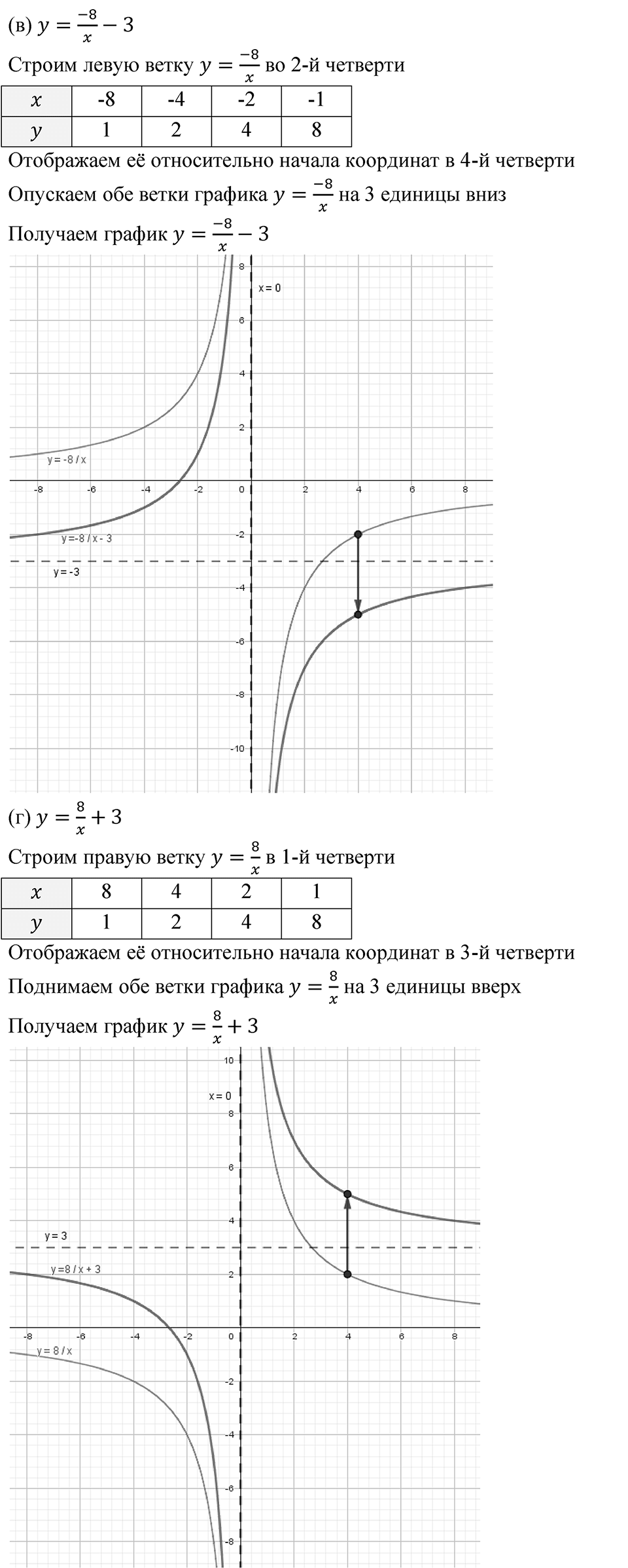 Номер 506 — решение 2