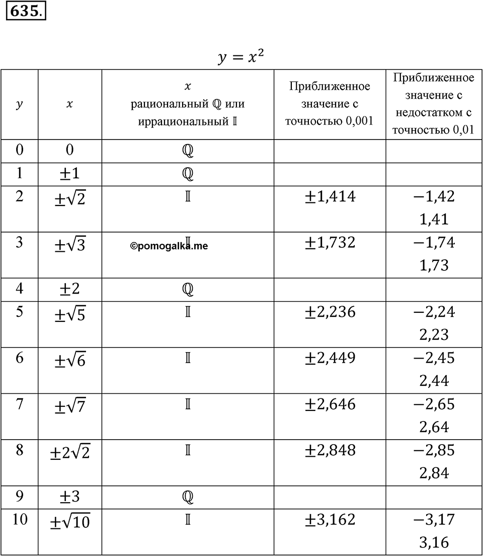 Номер 635 — решение 1