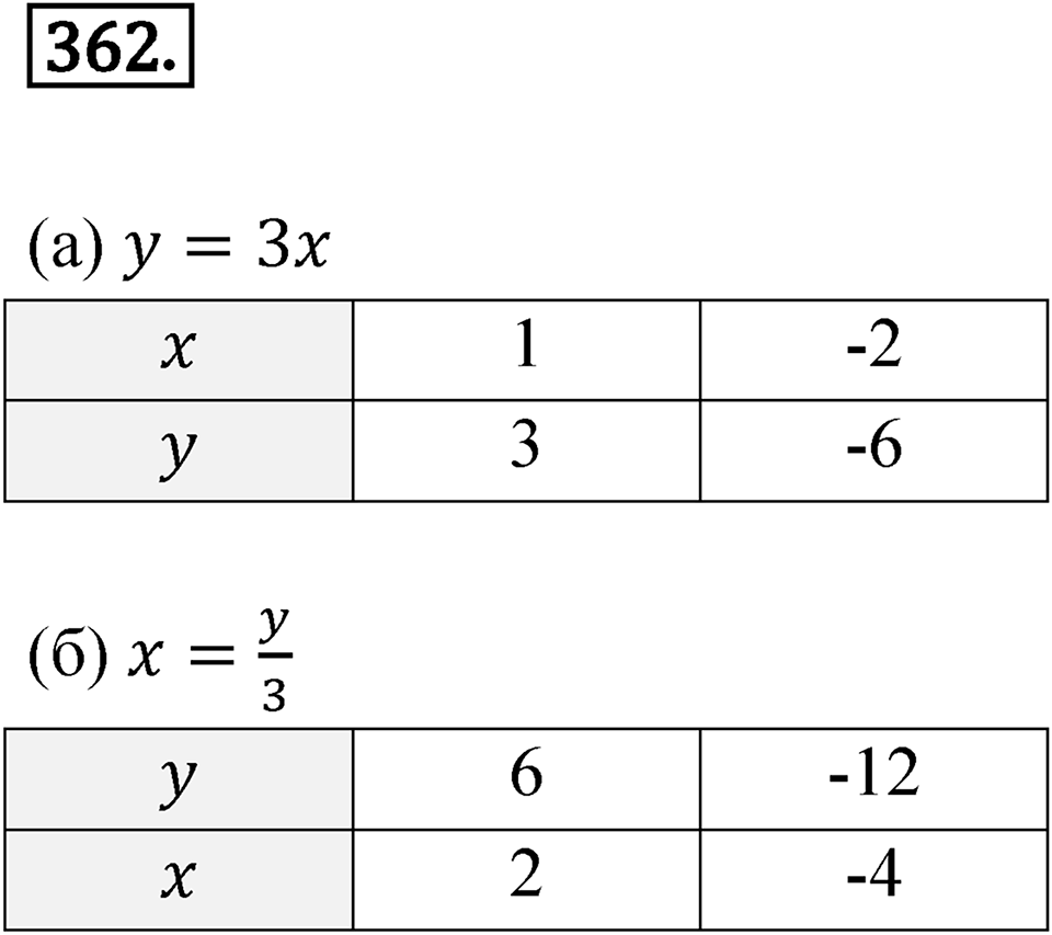 Номер 362 — решение 1