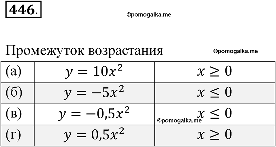 Номер 446 — решение 1
