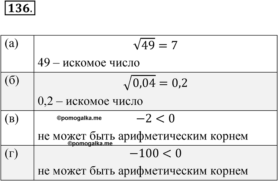 Номер 136 — решение 1
