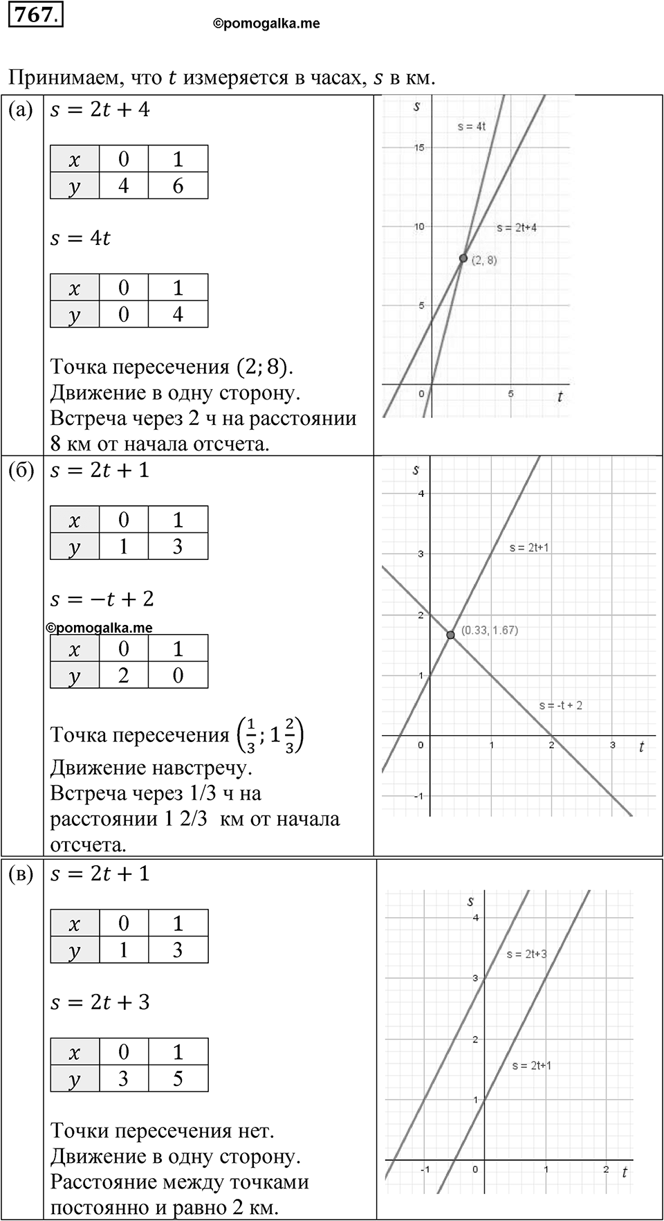 Номер 767 — решение 1