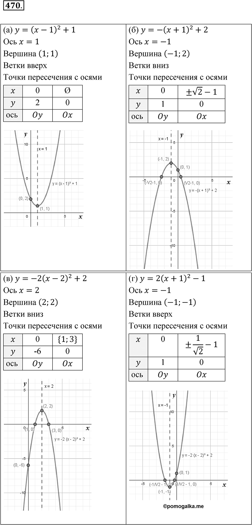 Номер 470 — решение 1