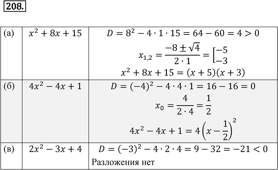 Номер 208 — решение 1