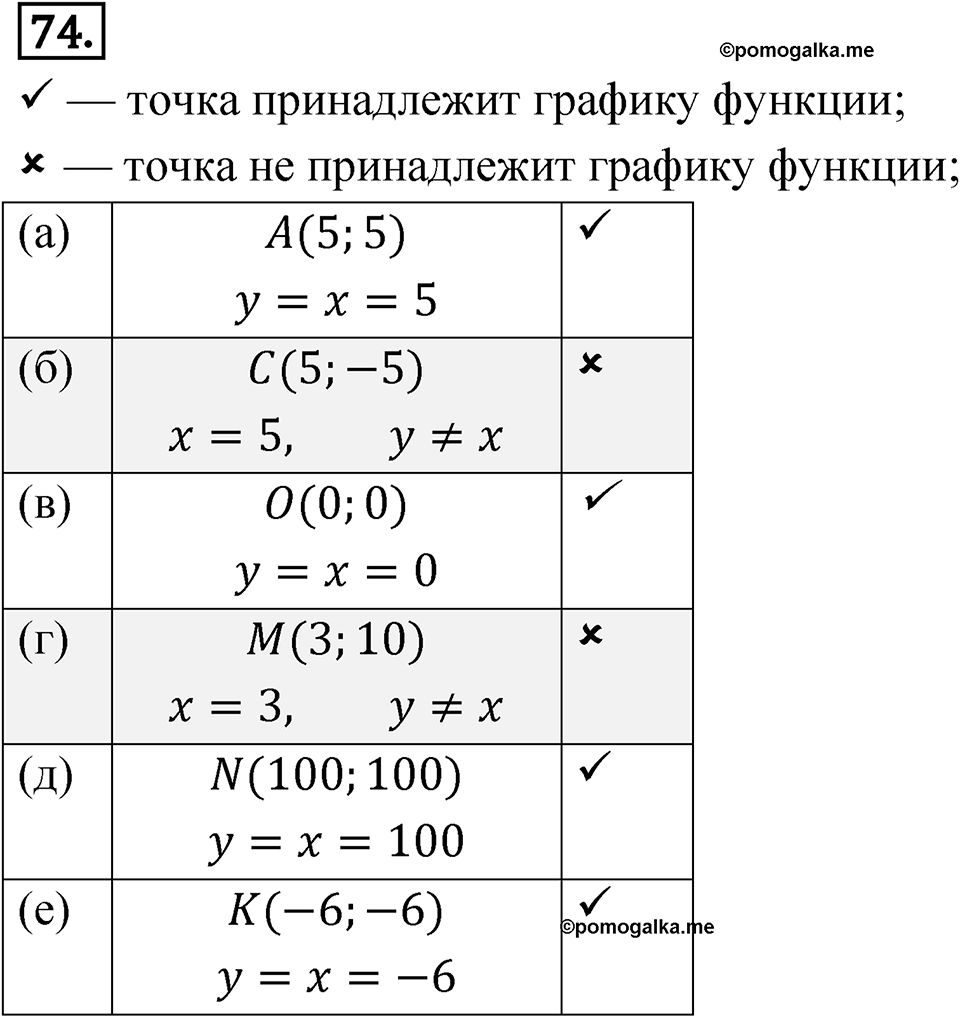 Номер 74 — решение 1