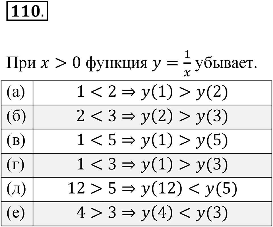 Номер 110 — решение 1