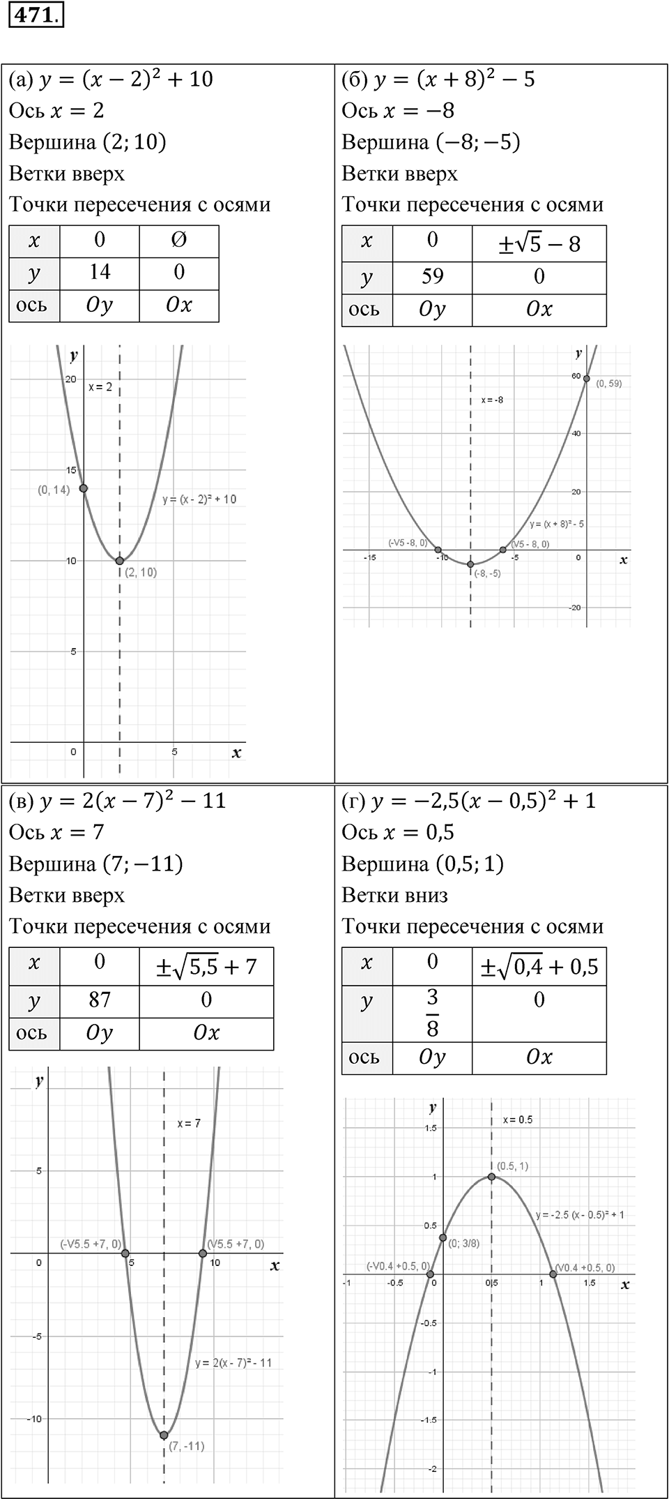 Номер 471 — решение 1