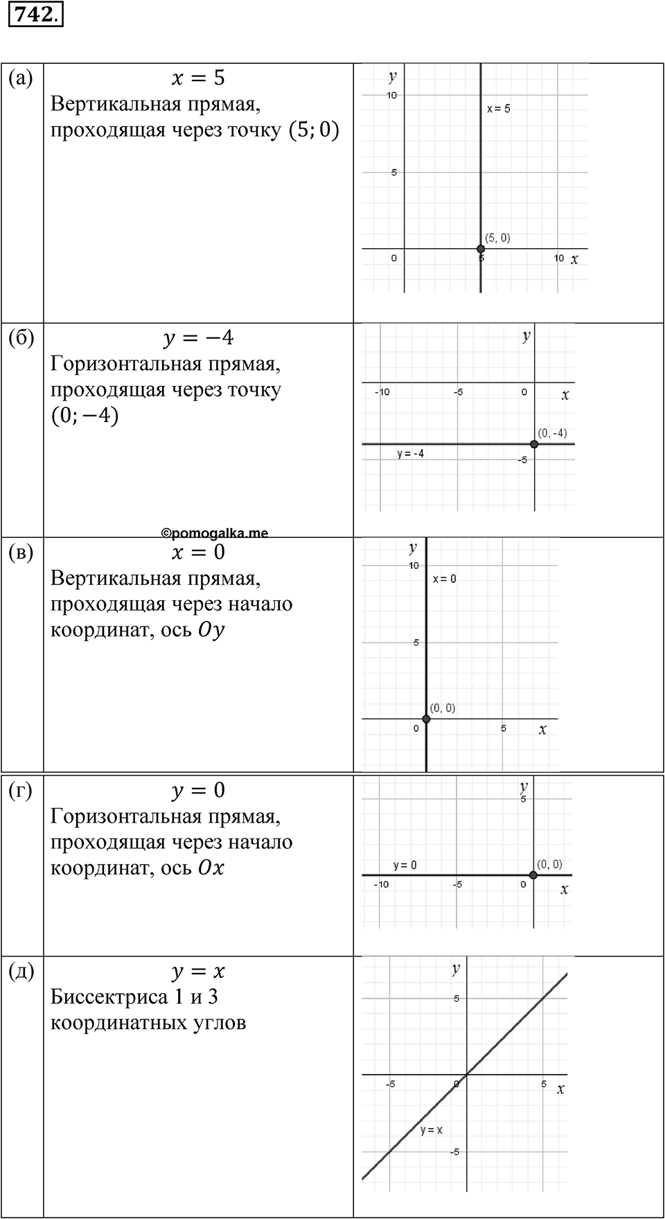 Номер 742 — решение 1