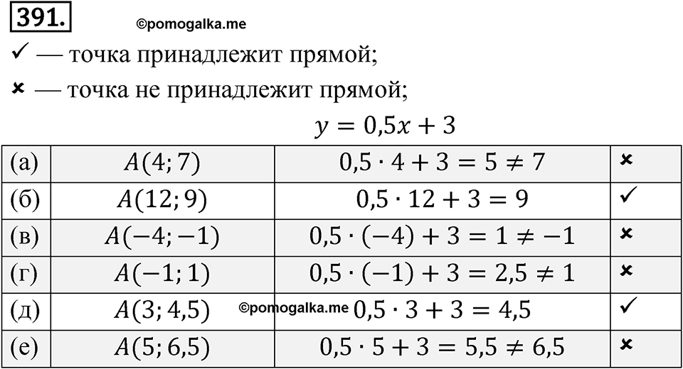 Номер 391 — решение 1