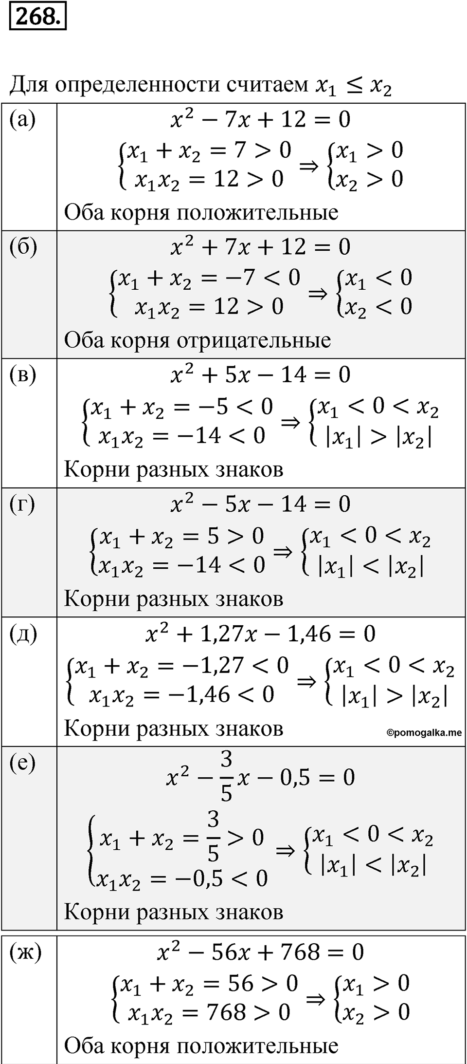 Номер 268 — решение 1