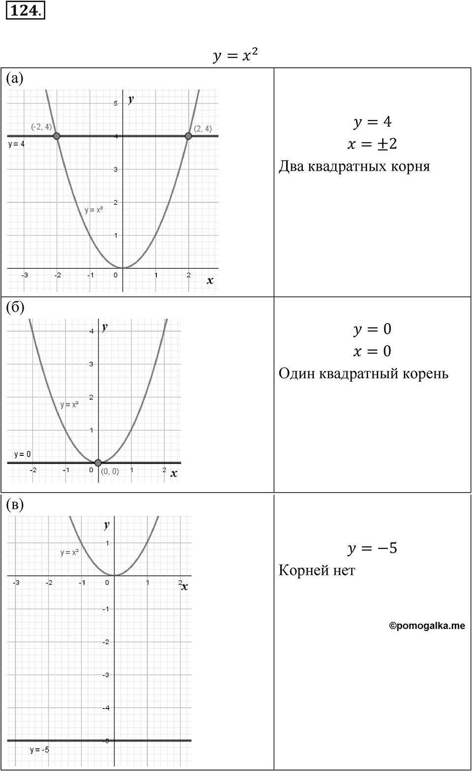 Номер 124 — решение 1