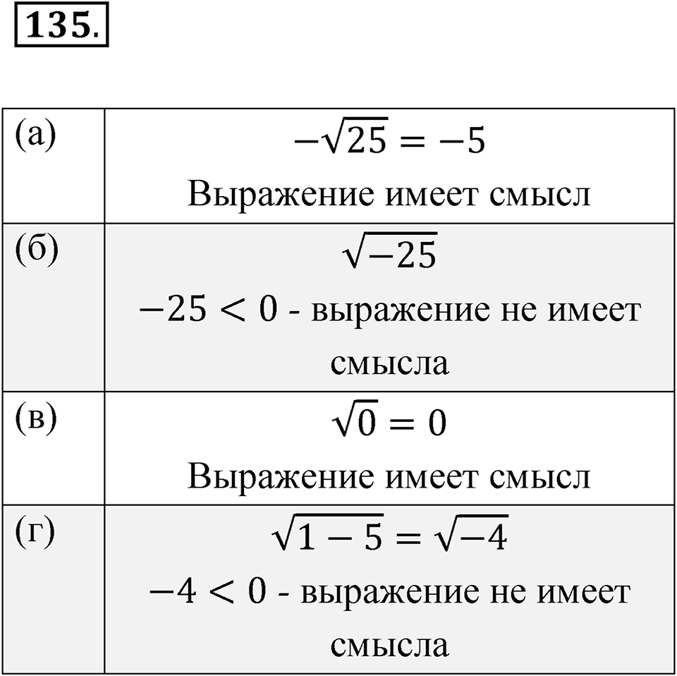 Номер 135 — решение 1
