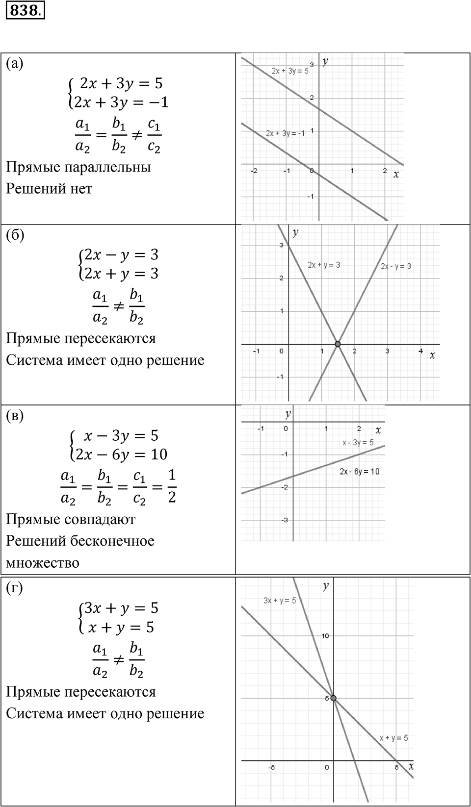 Номер 838 — решение 1