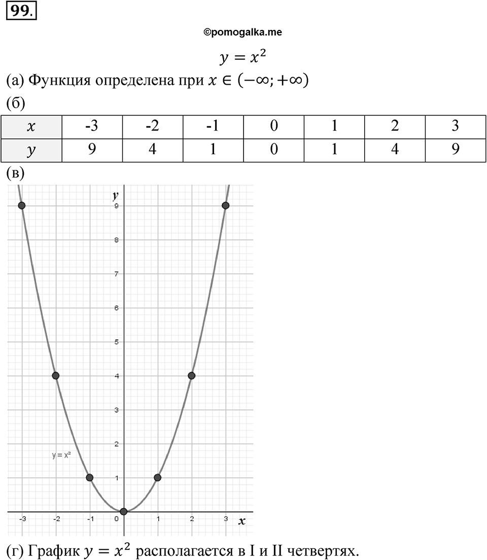 Номер 99 — решение 1