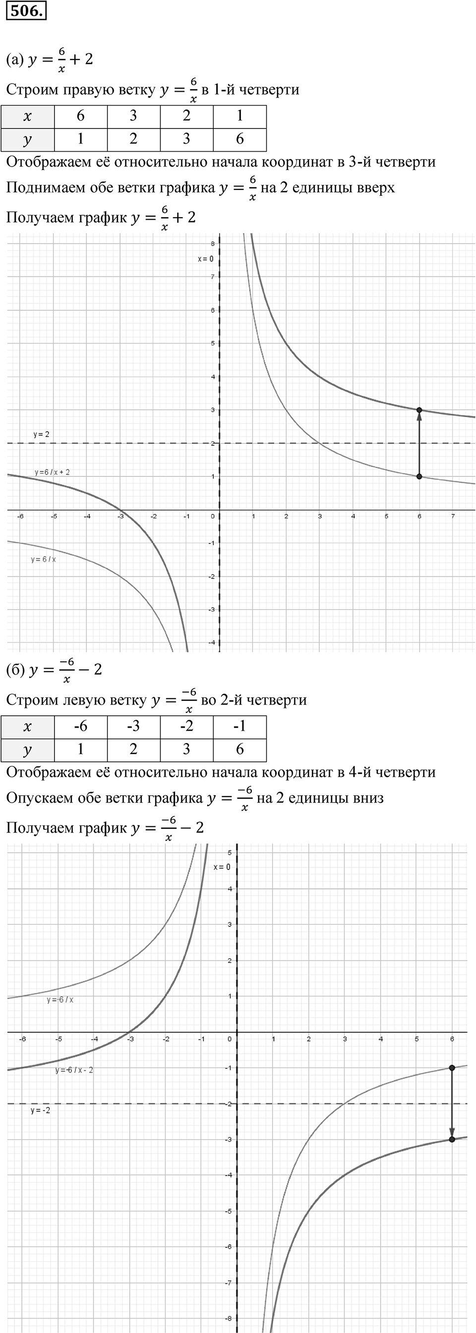 Номер 506 — решение 1