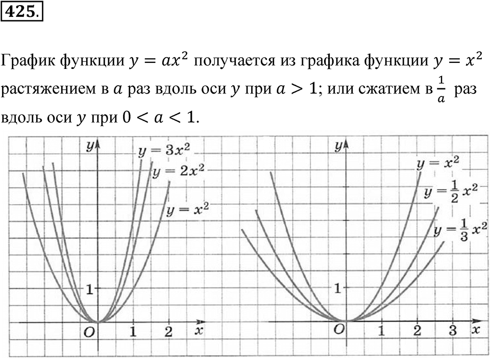 Номер 425 — решение 1