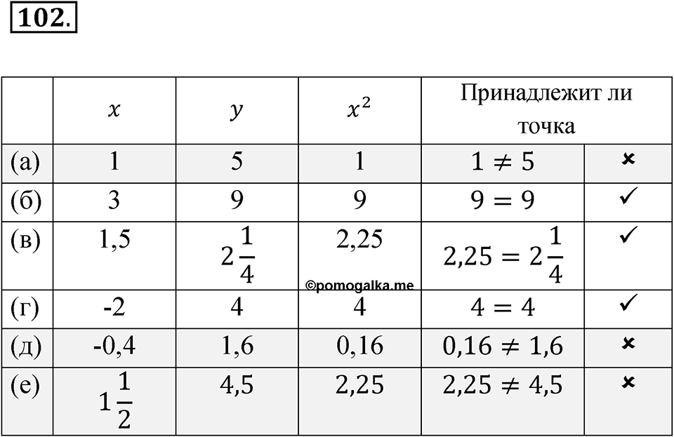 Номер 102 — решение 1