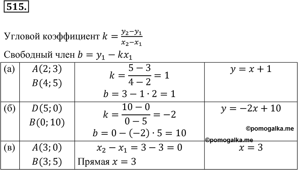 Номер 515 — решение 1