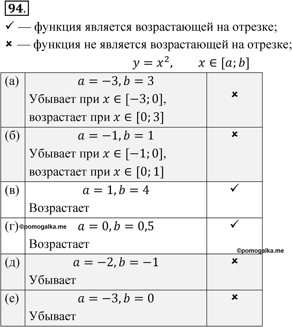 Номер 94 — решение 1