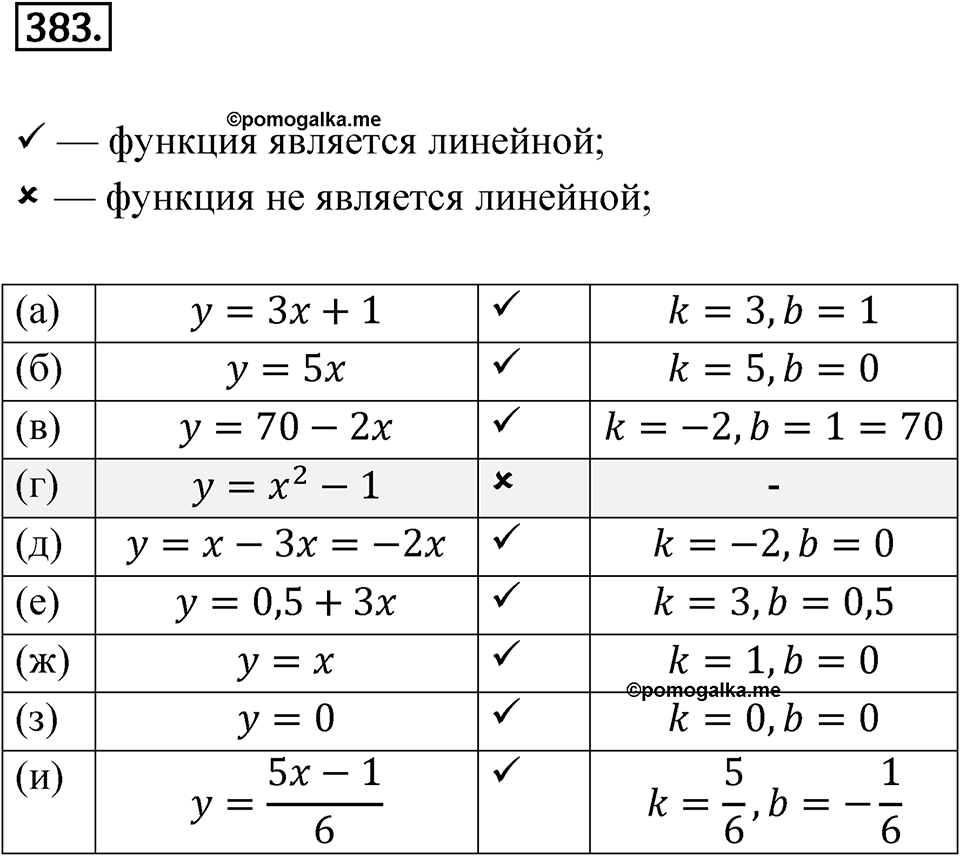 Номер 383 — решение 1
