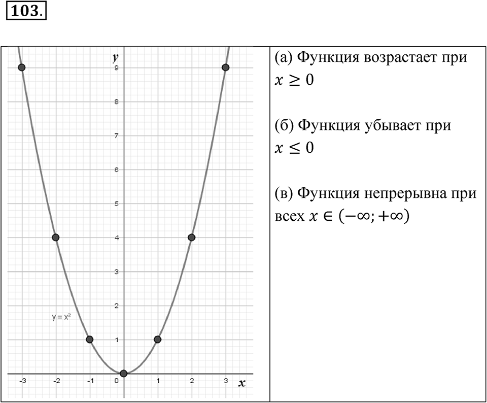 Номер 103 — решение 1