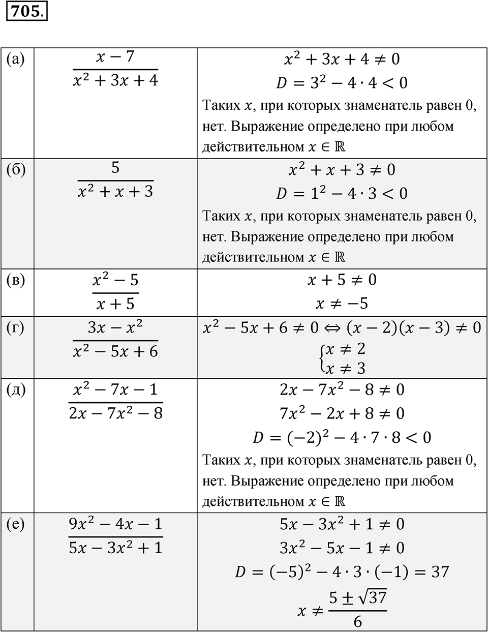 Номер 705 — решение 1