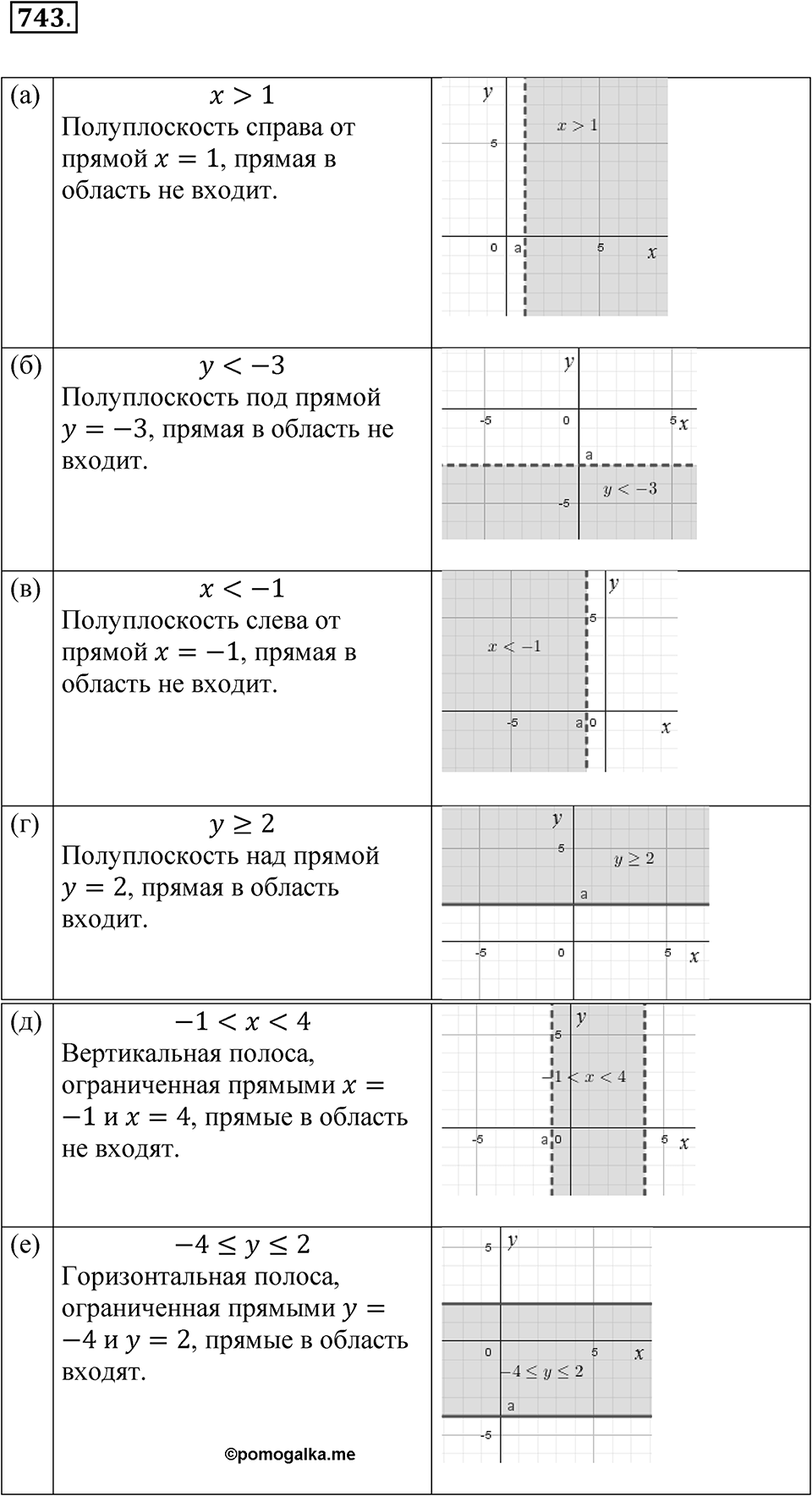 Номер 743 — решение 1