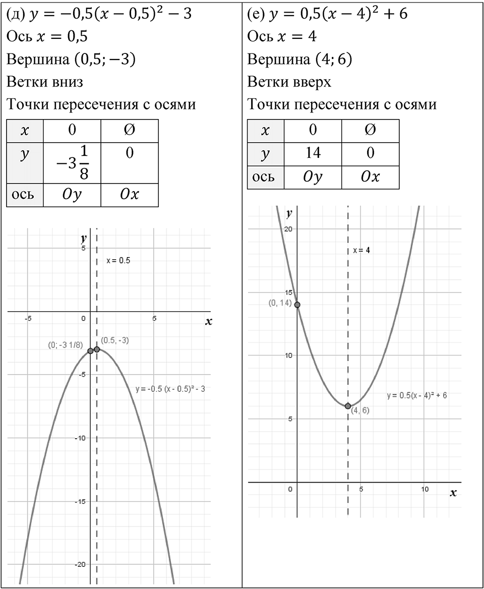 Номер 471 — решение 2