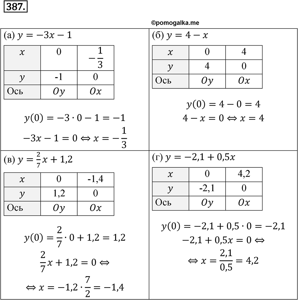 Номер 387 — решение 1