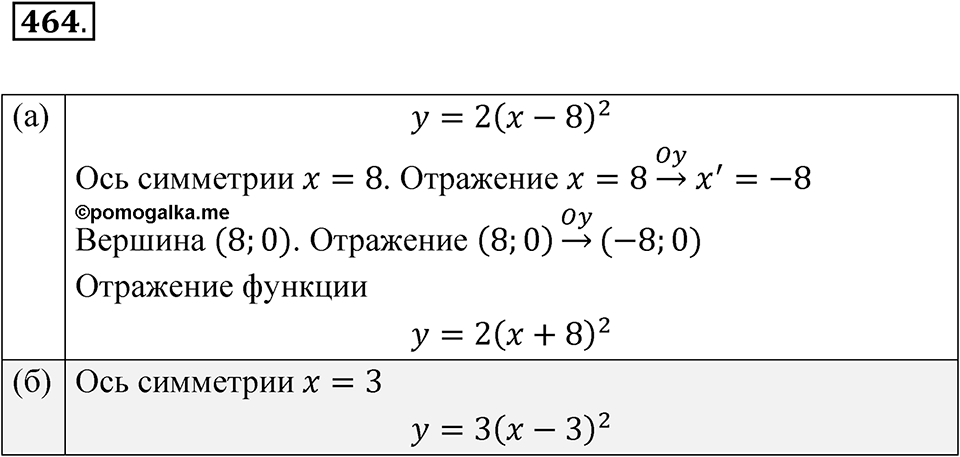 Номер 464 — решение 1