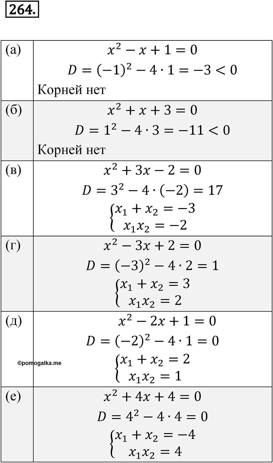 Номер 264 — решение 1